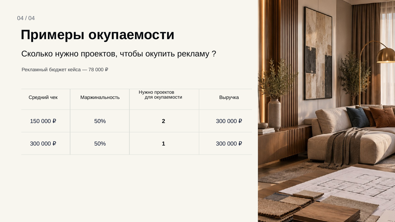 Дизайн интерьера, Ростов-на-Дону: слайд 4