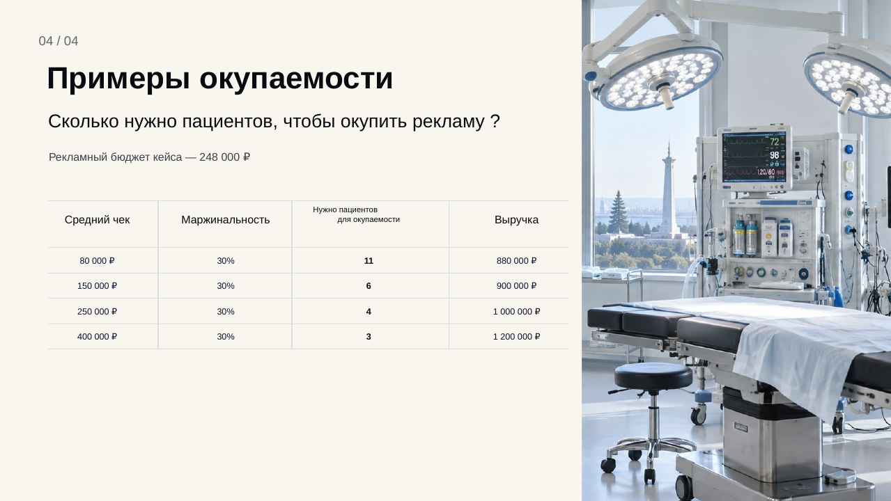 Хирургия, Москва: слайд 4